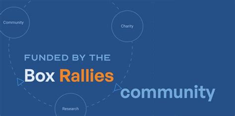 boxrallies|Community